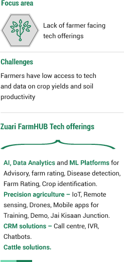 Tech Focus Solution Mobile 2