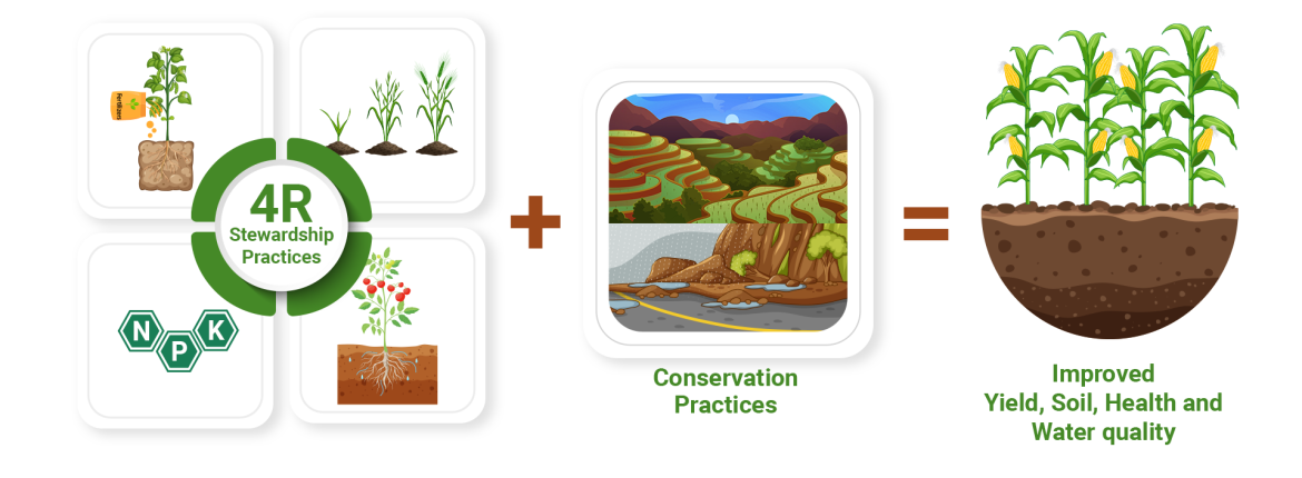 conservation-practices