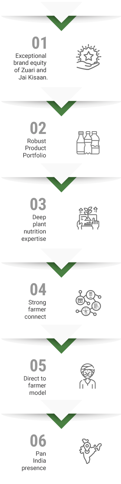 Our Strengths Mobile